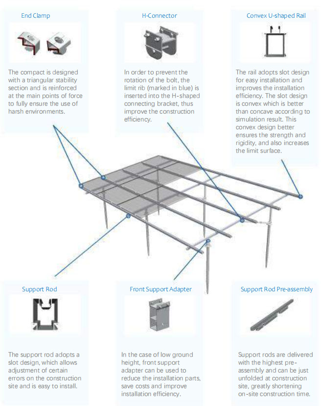 solar ground mounting system parts